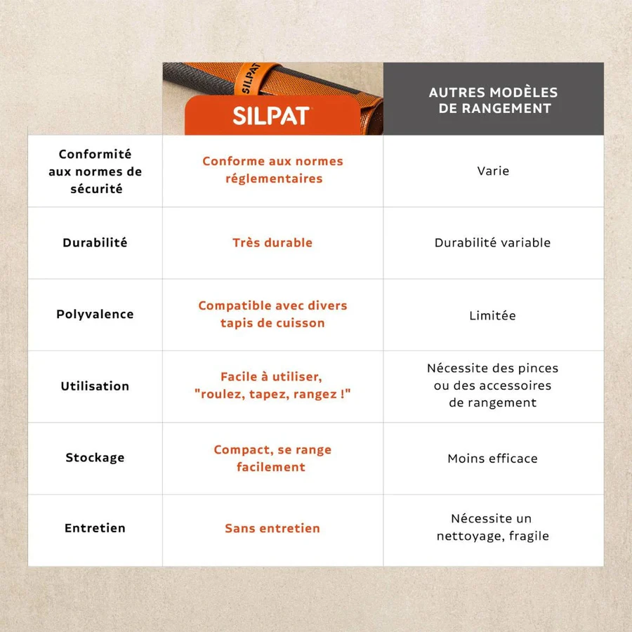 Silband® – Laccio in Silicone per Arrotolare e Riporre le Tue Tele da Forno Silpat® - immagine 5