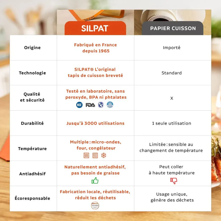 Tappetino da Forno in Silicone Silpat 42x29,5 cm – Multiuso, Antiaderente, Resistente e con Laccio per Riporlo - immagine 4